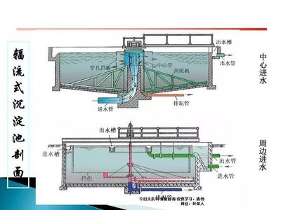 污水處理站全流程解析 核心設備、先進工藝與關鍵技術指標