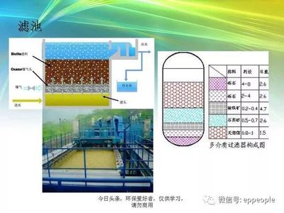 污水處理 核心設備、主流工藝與常見易忽略環節詳解