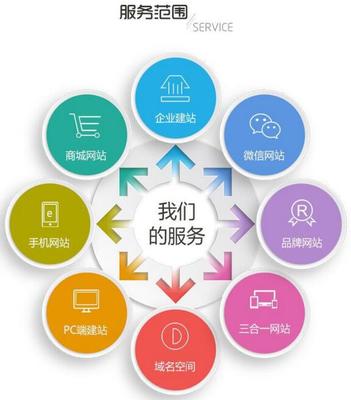 南寧小程序開發(fā)源碼文檔與互聯(lián)網(wǎng)域名注冊服務(wù)全面解析